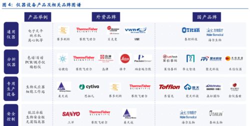 生命科學(xué)上游產(chǎn)業(yè)全景與國(guó)產(chǎn)化進(jìn)程探析